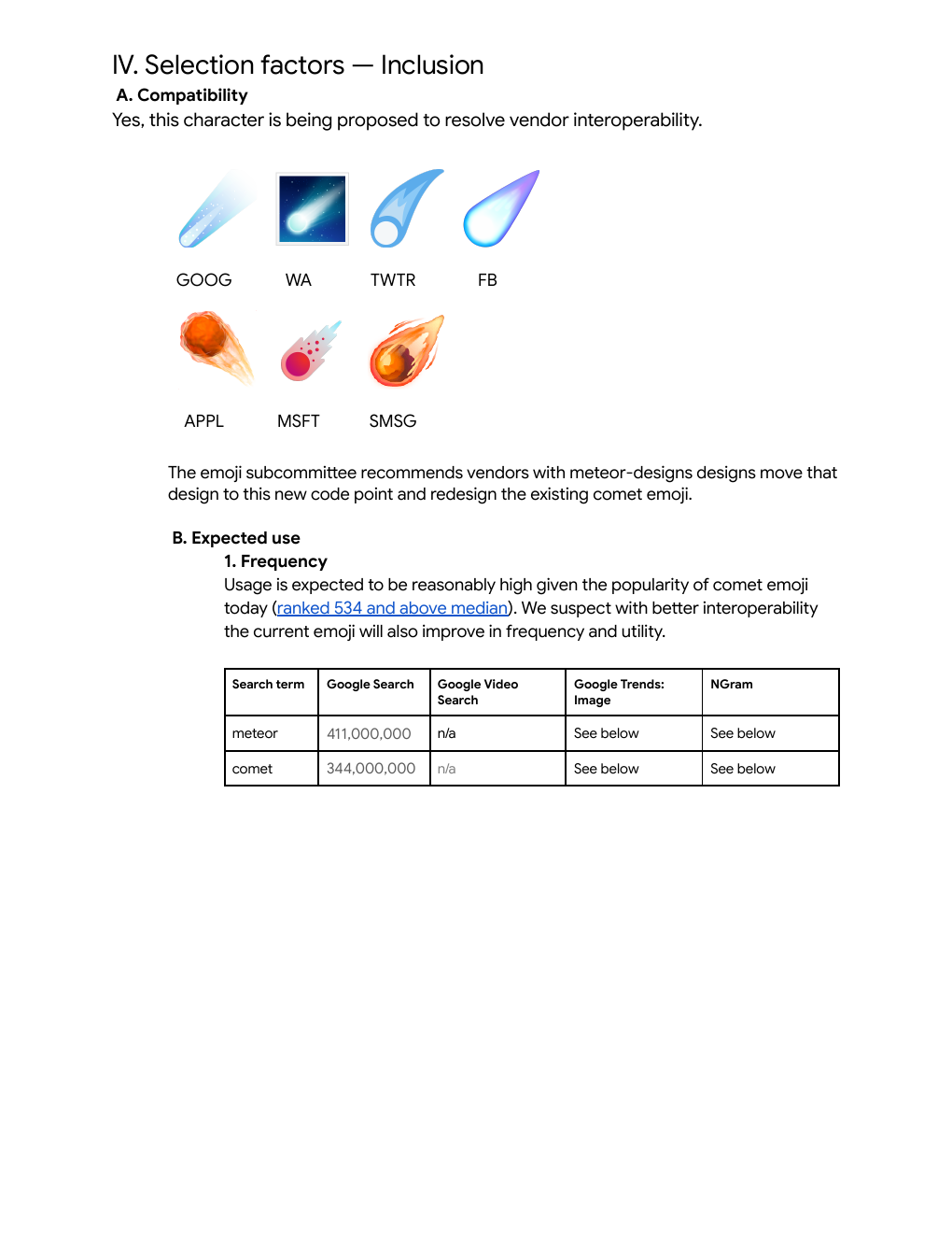 Meteor preview — Proposal document: Vendor drift on ☄️ Comet. Google, WhatsApp, Twitter, Facebook drew a proper comet. Apple, Microsoft, and Samsung drew a meteor. The proposal's core argument: 🪋 lets the meteor-looking designs migrate to a correct codepoint.