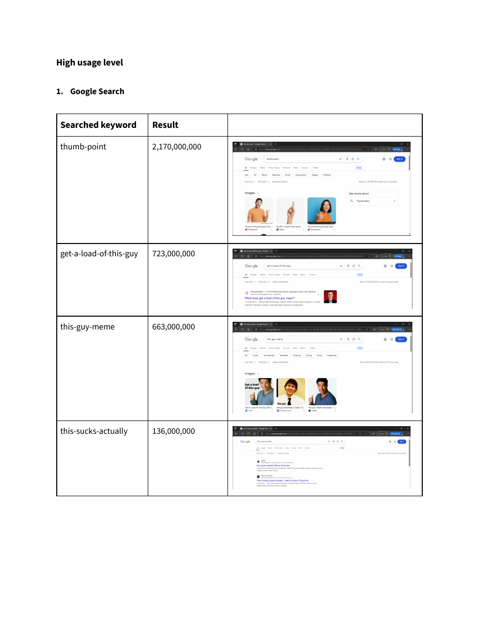 Leftwards Thumb preview — Proposal document: 'High usage level' frequency data: 2.17 billion Google results for 'thumb-point,' 723M for 'get-a-load-of-this-guy,' 663M for 'this-guy-meme.' The proposal leans heavily on meme-culture search volume.